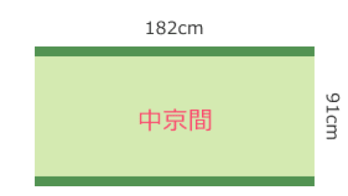 中京間182cm×91cm